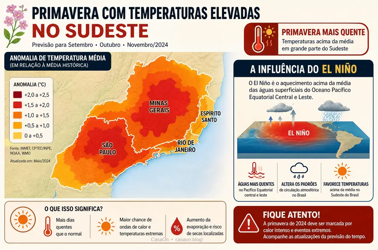 gráfico de temperaturas e El Niño